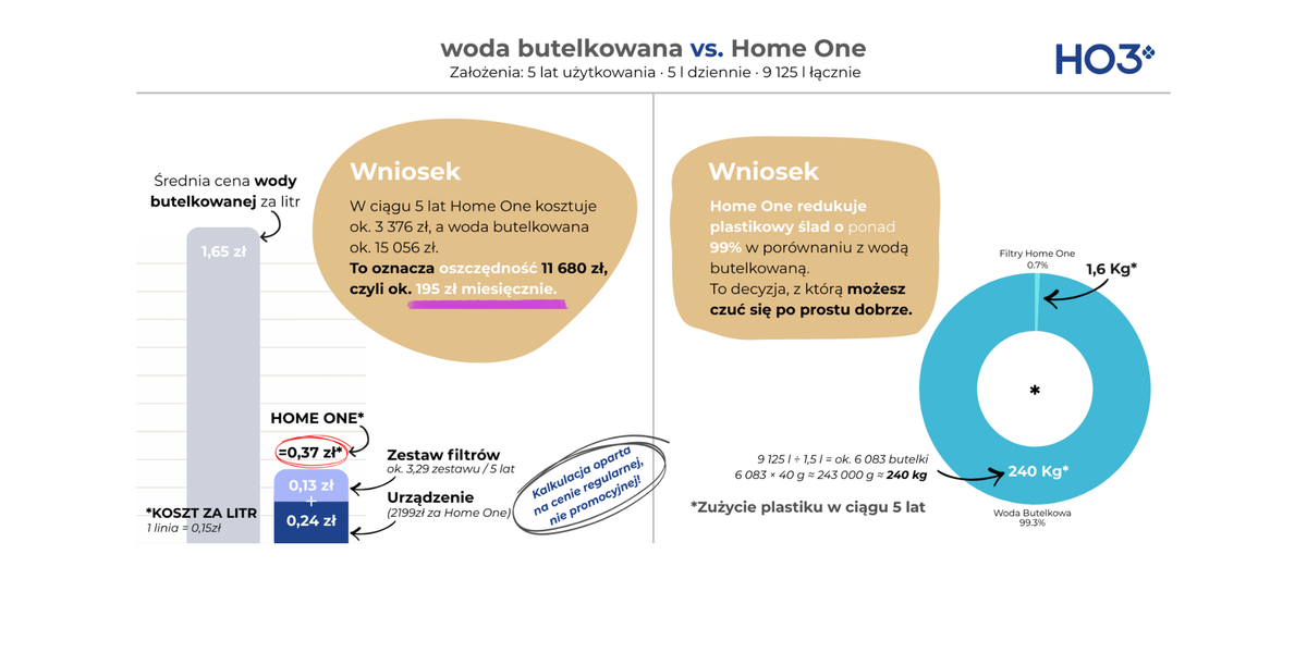Home One – HO3filtry